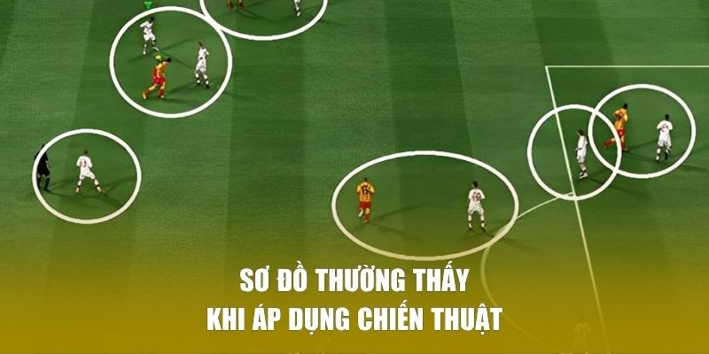 Sơ đồ thường thấy khi áp dụng chiến thuật